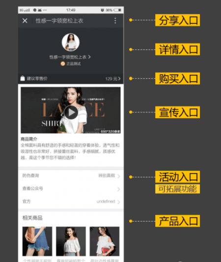 微信掃一掃商品碼系統(tǒng)圖片/微信掃一掃商品碼系統(tǒng)樣板圖 (2)