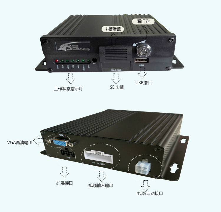 福州供应百万高清SD卡4路车载图片