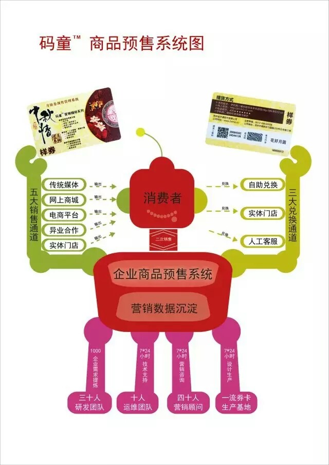 禮品卡預售系統(tǒng)圖片/禮品卡預售系統(tǒng)樣板圖 (1)