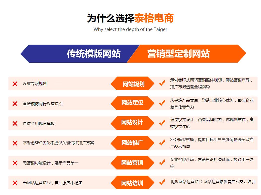 德州網(wǎng)站建設(shè)、德州做網(wǎng)站、德州建站公司、企業(yè)網(wǎng)站建設(shè)、營銷型網(wǎng)站建設(shè)