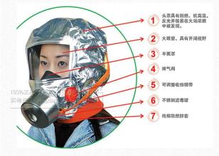 防煙面具圖片/防煙面具樣板圖 (1)