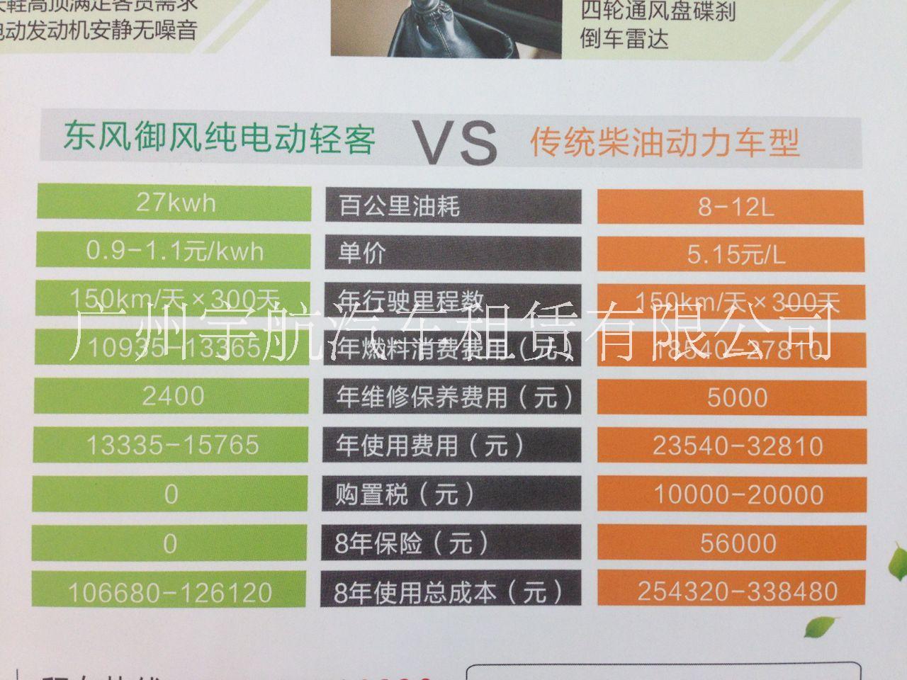 商務(wù)租車圖片/商務(wù)租車樣板圖 (3)