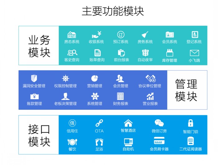 长沙市朔州酒店管理系统厂家