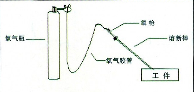 吹氧棒氧熔棒碳棒 吹氧棒氧熔棒碳棒广东