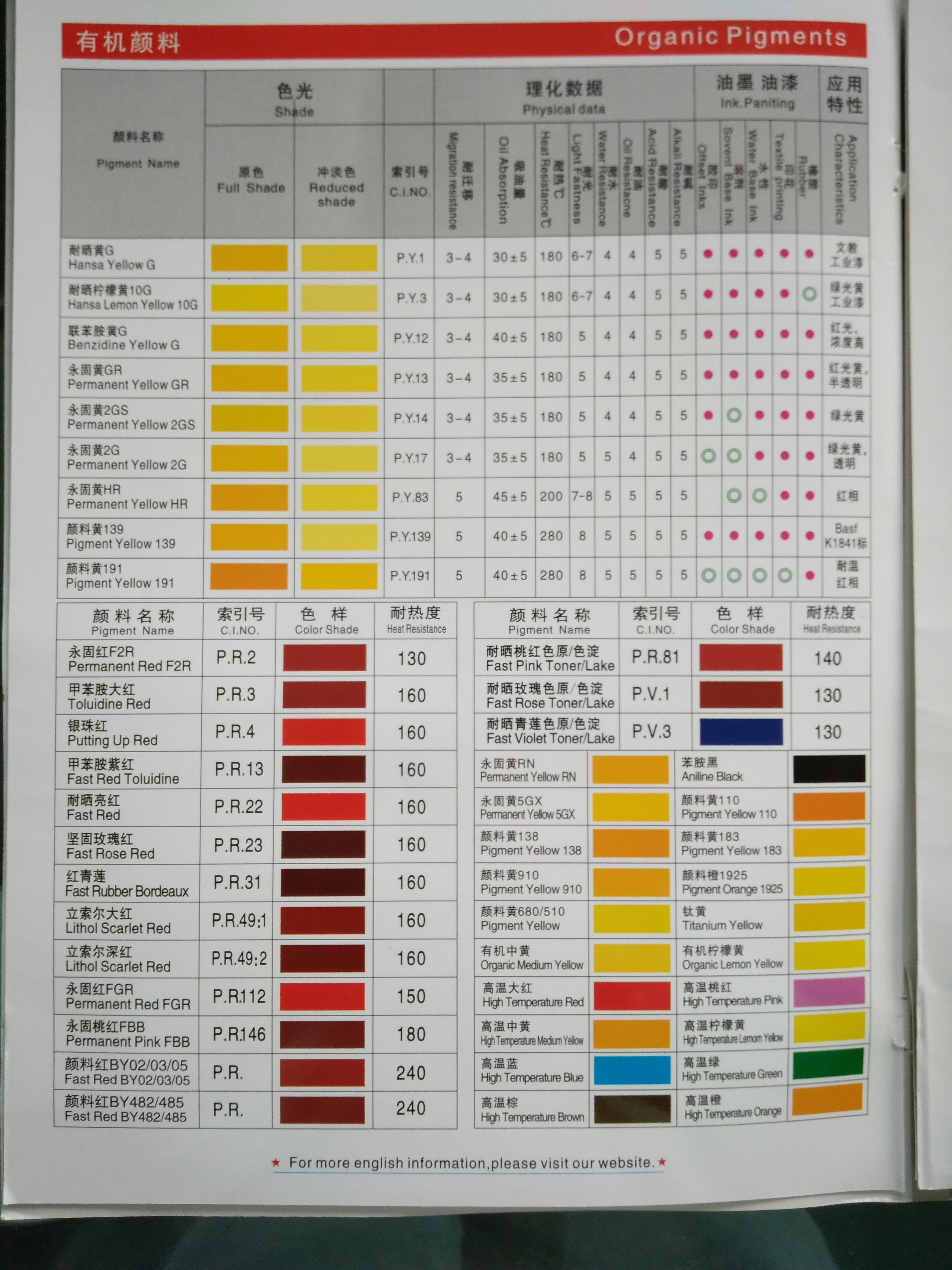 金福彩颜料文具用永固桔黄G