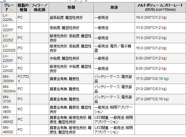 帝人K-1300Y圖片/帝人K-1300Y樣板圖 (4)