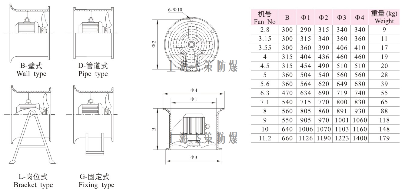 BT35防爆軸流風(fēng)機(jī)圖片/BT35防爆軸流風(fēng)機(jī)樣板圖 (4)