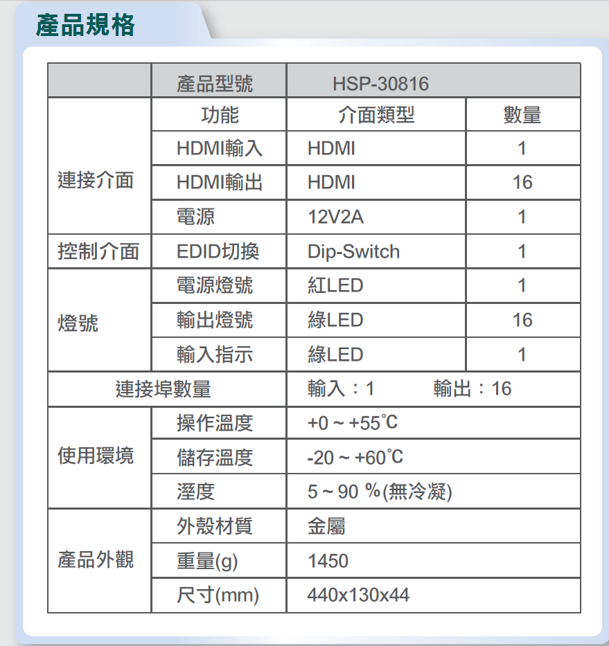 HDMI 一分十六圖片/HDMI 一分十六樣板圖 (3)