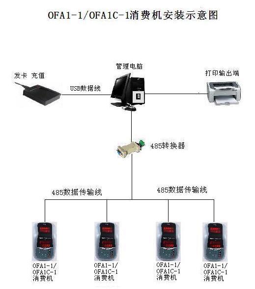 惠州工厂饭堂消费机 惠州食堂消费机价格  惠州消费机安装图片