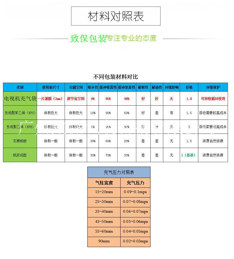 ?充气袋，气柱袋，集装箱充气袋，气囊袋，空气包装袋，充气包装袋，气柱包装，缓冲气柱袋，填充气袋，填充袋，缓冲气袋，空气袋，气泡袋，产品内填充物，充气气囊袋，填充充气袋，防震气袋，包装气柱袋，缓冲气囊，充气包装材料，缓冲气垫，货柜专用气袋，冲气袋，充气气柱袋，PE充气袋，广东充气袋价格，充气袋厂家，气柱袋厂家，箱包填充气袋，气囊气柱袋，货柜安全气囊，缓冲材料，物流运输安全包装，包装袋厂家，缓冲充气包装