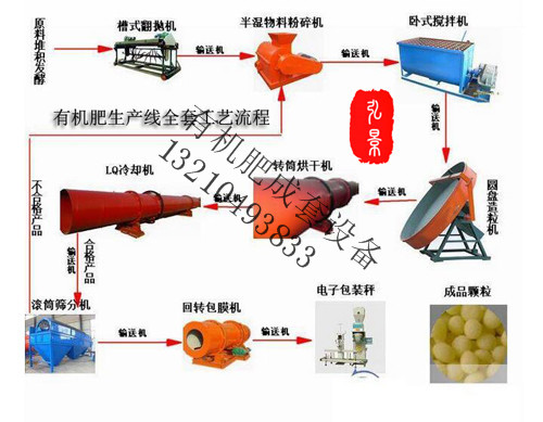 有机肥成套设备厂家价格