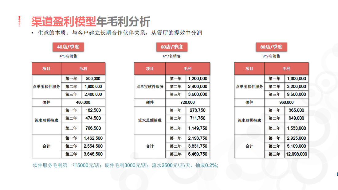 點(diǎn)單寶圖片/點(diǎn)單寶樣板圖 (2)