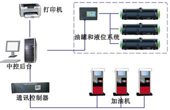 郑州佐诗贸易有限公司语音播报IC卡语音静音大流量加油机 IC卡加图片