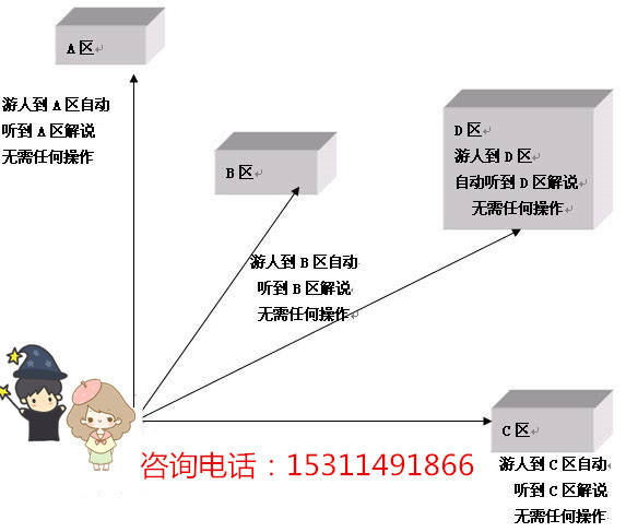 團隊講解機 無線智能導覽設備圖片/團隊講解機 無線智能導覽設備樣板圖 (2)