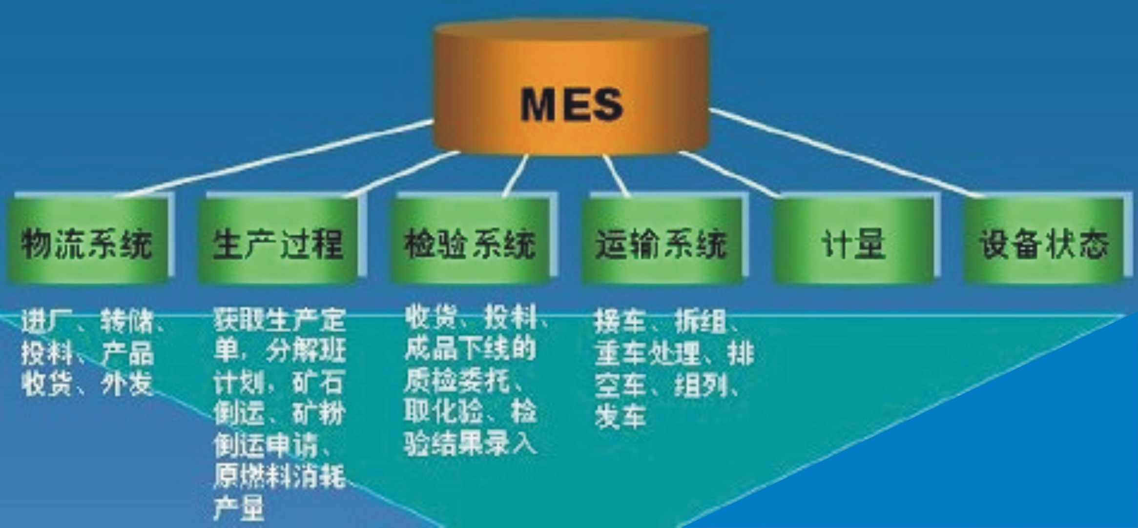 供应镭德杰一物一码追溯系统 供应镭德杰一物一码追溯系统生产厂图片