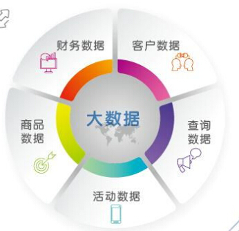 碼神·壹碼通SCRM系統(tǒng)紅包版圖片/碼神·壹碼通SCRM系統(tǒng)紅包版樣板圖 (2)