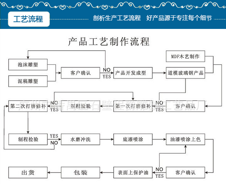 玻璃钢商标造型定制