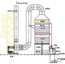 吸收塔圖片/吸收塔樣板圖 (1)