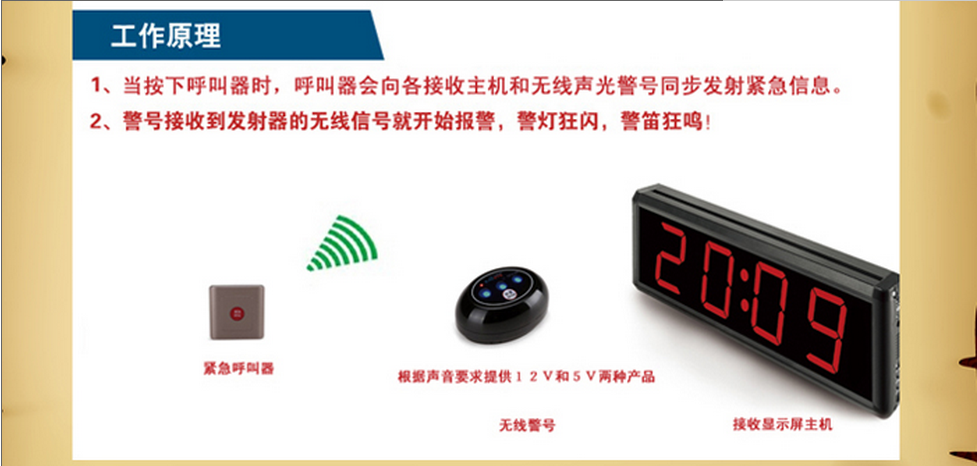 壁掛式無線呼叫器圖片/壁掛式無線呼叫器樣板圖 (2)