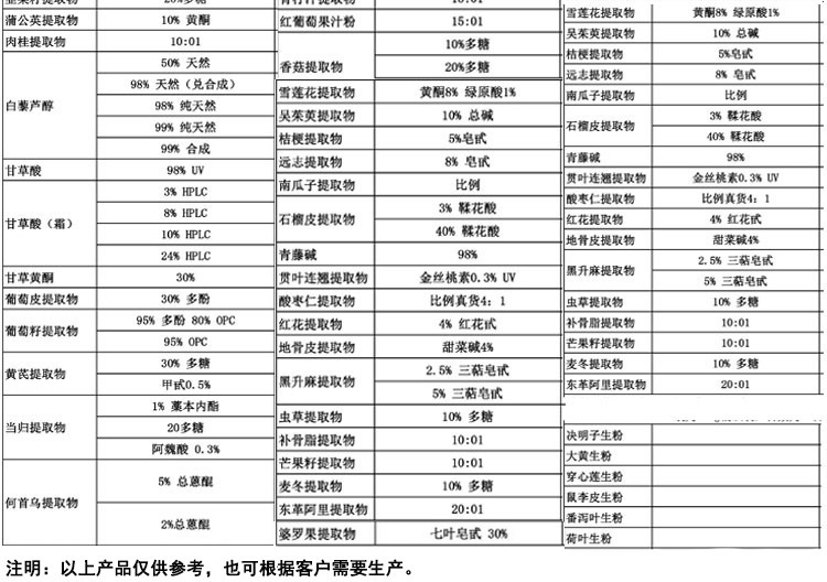 蘆薈苷98圖片/蘆薈苷98樣板圖 (4)