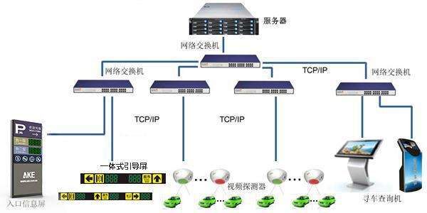 莱芜澳诺 寻车系统图片