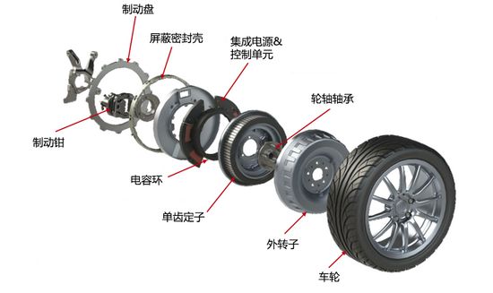 輪轂電機(jī)殼體圖片/輪轂電機(jī)殼體樣板圖 (4)