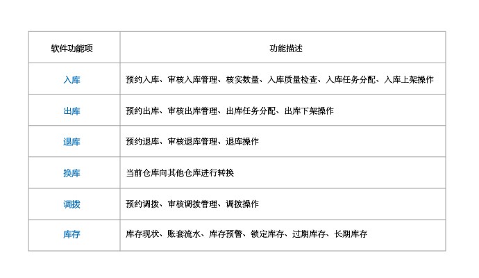 第三方物流Smart WMS仓储