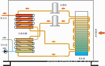 空气能中央热水机组特点