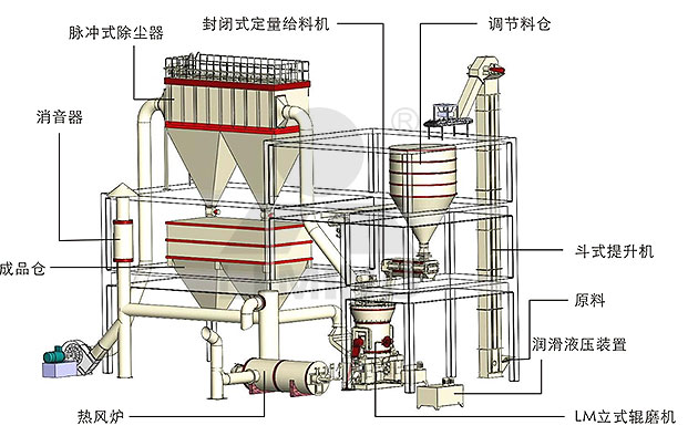 河南黎明重工立式磨煤机的价格