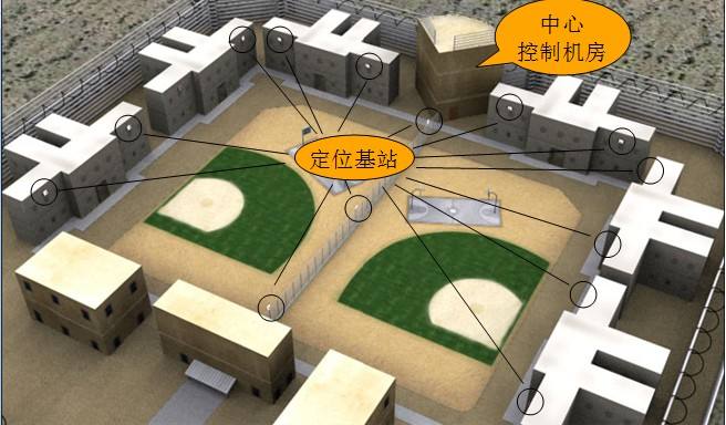 人員定位基站系統(tǒng)+司法人員管理圖片