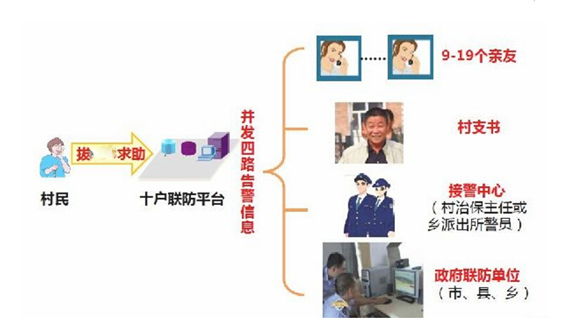 新疆十戶聯(lián)保批發(fā)圖片/新疆十戶聯(lián)保批發(fā)樣板圖 (3)