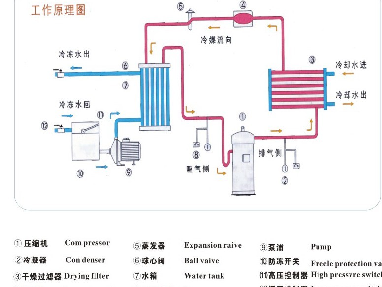 低温冷水机深圳日欧品牌低温冷水机 零下40℃超低温冷水机