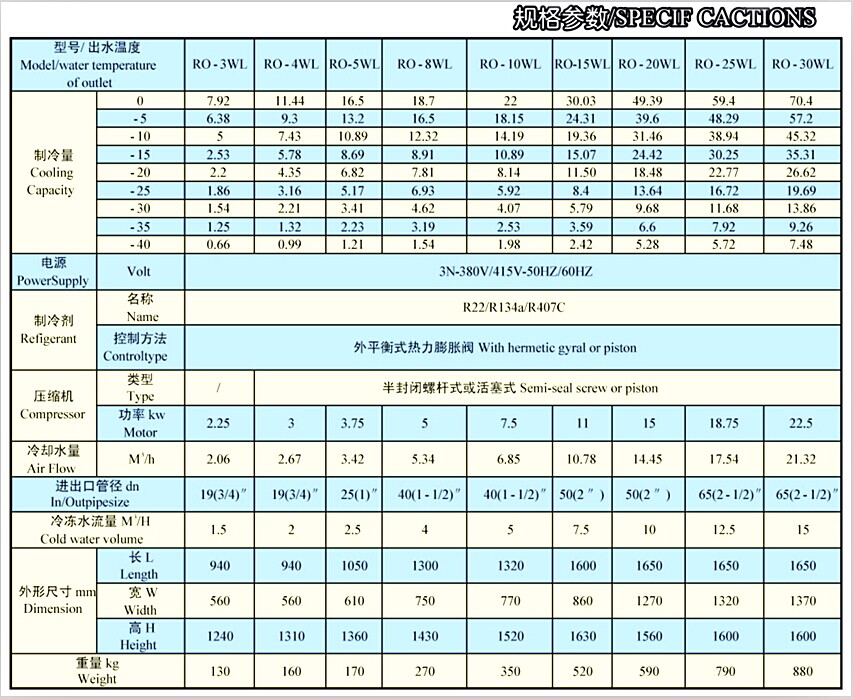 低溫冷水機(jī)圖片/低溫冷水機(jī)樣板圖 (2)