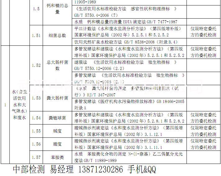 武漢工業(yè)廢氣檢測(cè)武漢第三方檢測(cè)圖片/武漢工業(yè)廢氣檢測(cè)武漢第三方檢測(cè)樣板圖 (3)