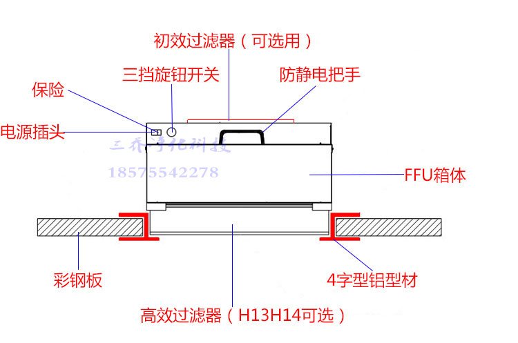 FFU風(fēng)機(jī)過濾器圖片/FFU風(fēng)機(jī)過濾器樣板圖 (4)