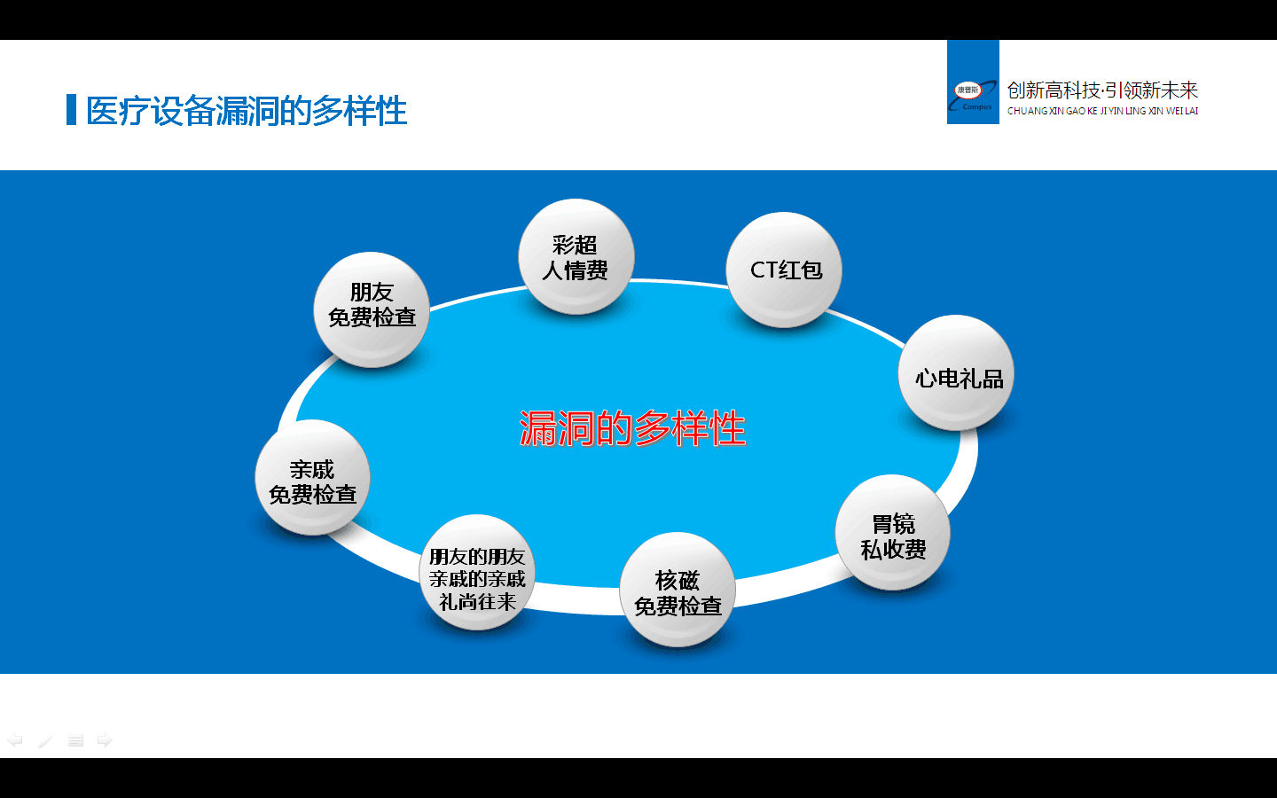 漏費(fèi)系統(tǒng)圖片/漏費(fèi)系統(tǒng)樣板圖 (1)