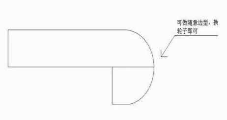 歐式邊磨前沿設備圖片/歐式邊磨前沿設備樣板圖 (3)