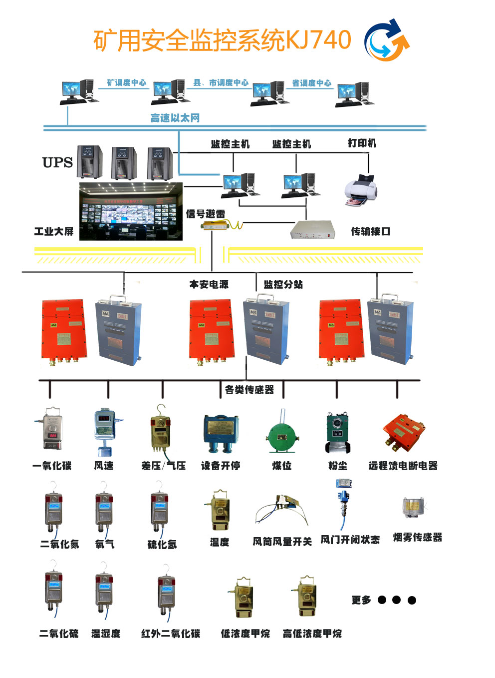 煤礦安全監(jiān)控系統(tǒng)