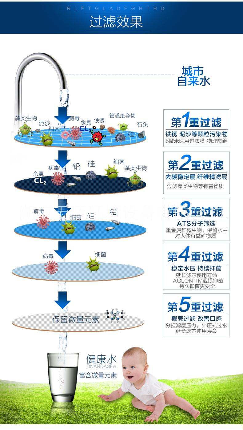 长沙市滨特尔净水器厂家