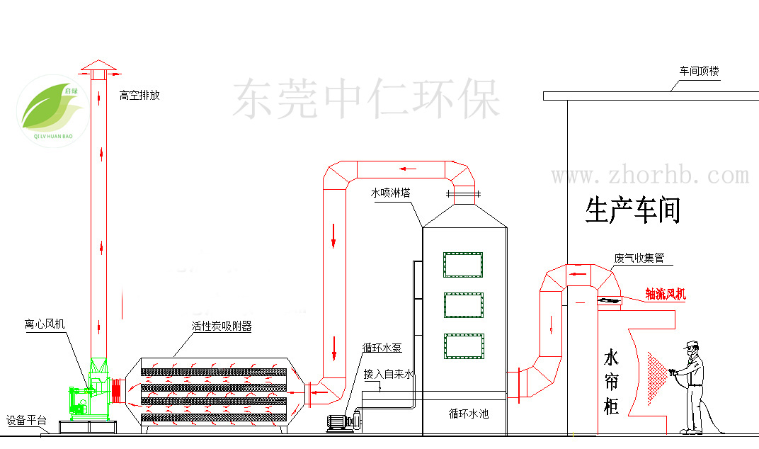 活性炭吸附塔、處理各種有機廢氣圖片/活性炭吸附塔、處理各種有機廢氣樣板圖 (3)