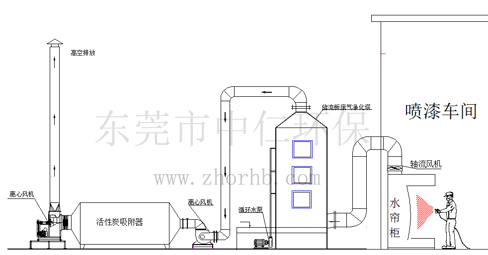 水噴淋式旋流板廢氣凈化塔圖片/水噴淋式旋流板廢氣凈化塔樣板圖 (4)