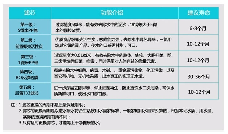 净水器报价 南京净水器报价 林斯特净水器LST-RO-C图片