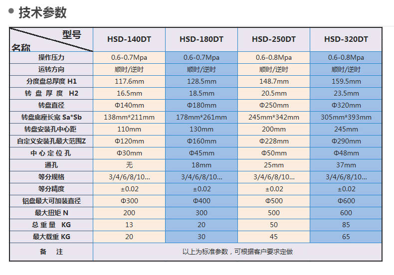 加工旋轉盤圖片/加工旋轉盤樣板圖 (2)