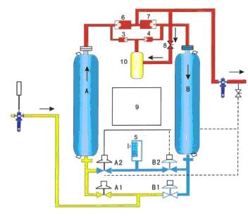 吸附式干燥機(jī)圖片/吸附式干燥機(jī)樣板圖 (4)