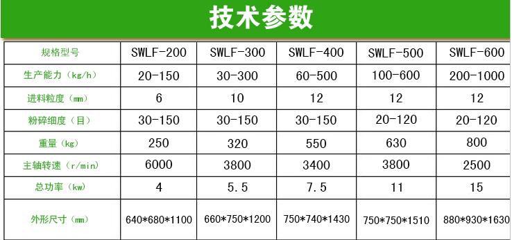 粉碎機(jī)圖片/粉碎機(jī)樣板圖 (4)