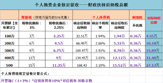 坚持“一带一路”税收优惠政策厂家