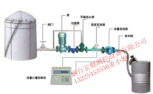 化工液体移动式灌装车图片