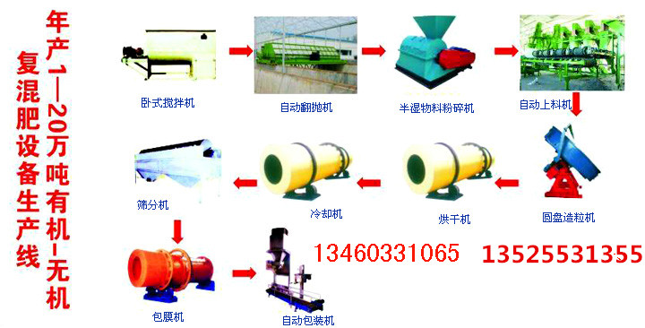 復(fù)合肥設(shè)備圖片/復(fù)合肥設(shè)備樣板圖 (3)