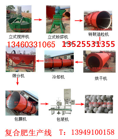 復(fù)合肥設(shè)備圖片/復(fù)合肥設(shè)備樣板圖 (2)