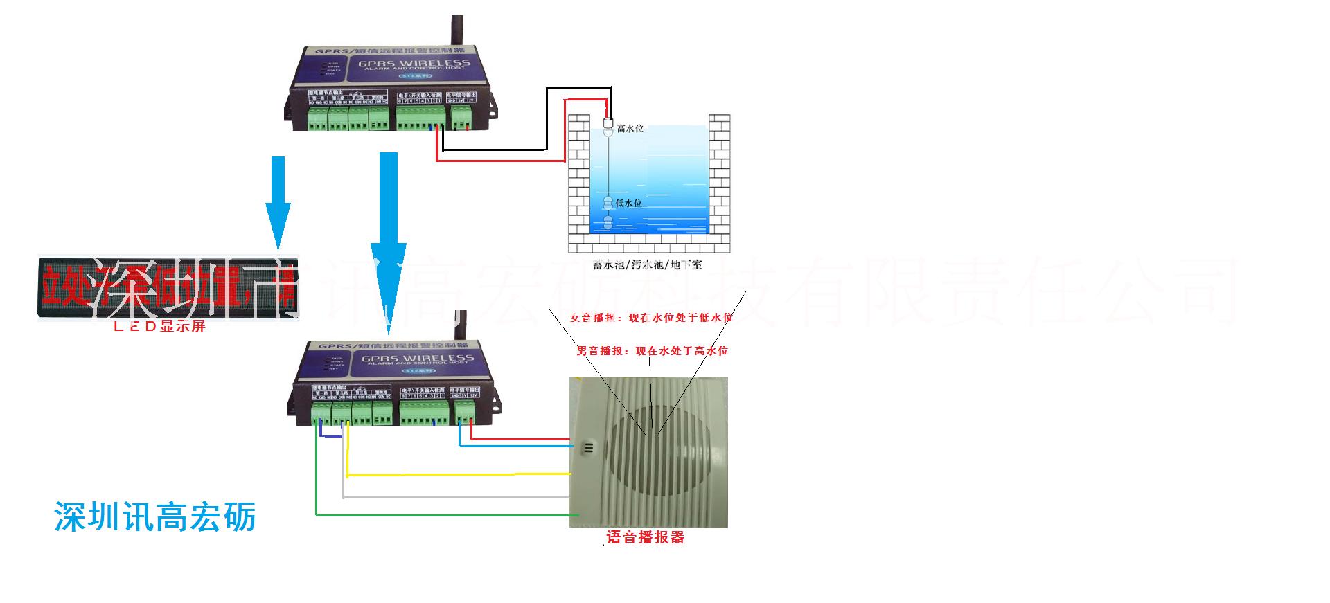 無線水位自動控制器